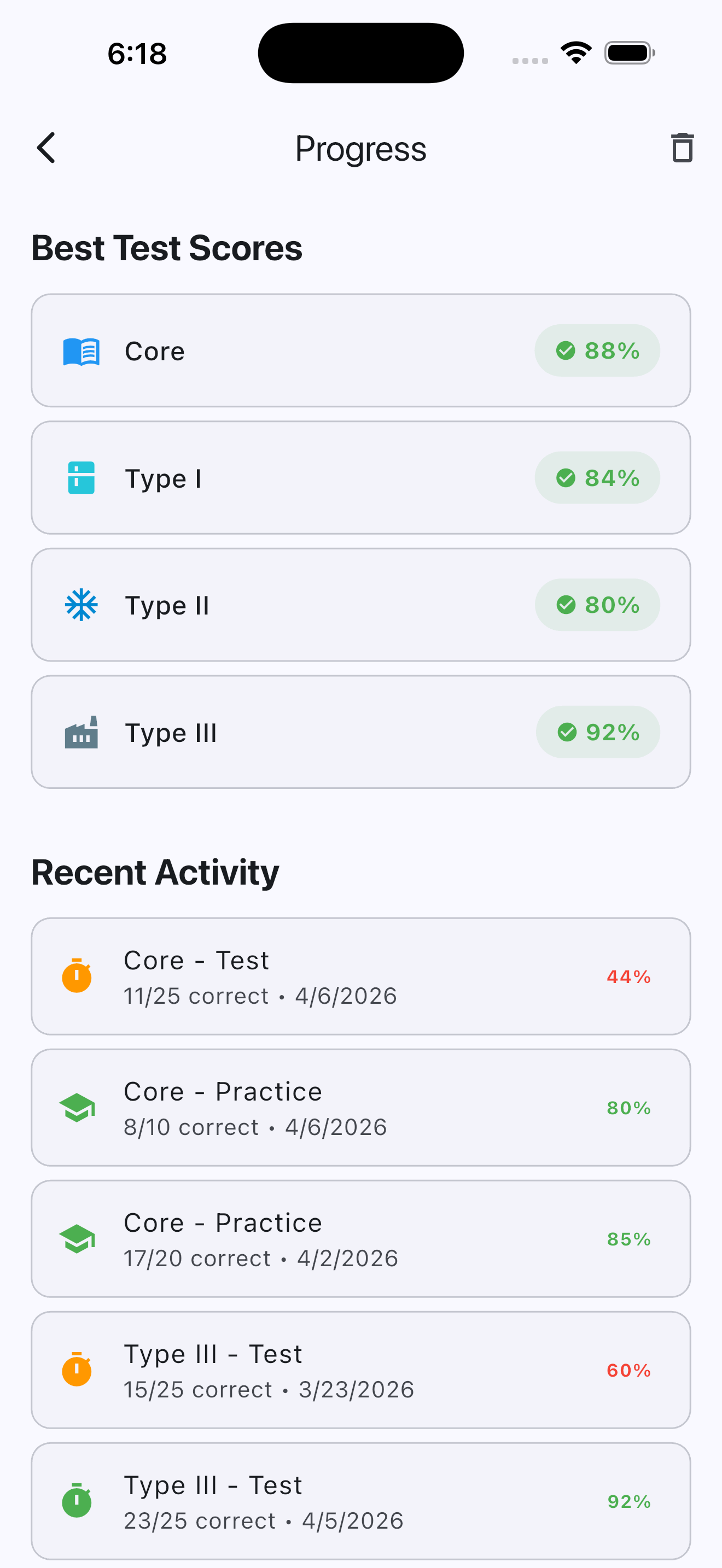 Progress Tracking